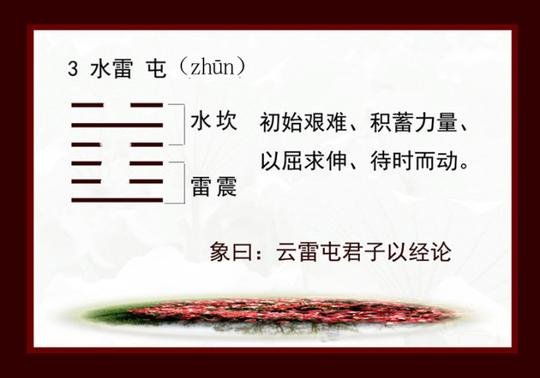 "国学经典感悟"万事开头难——我读《易经》屯卦