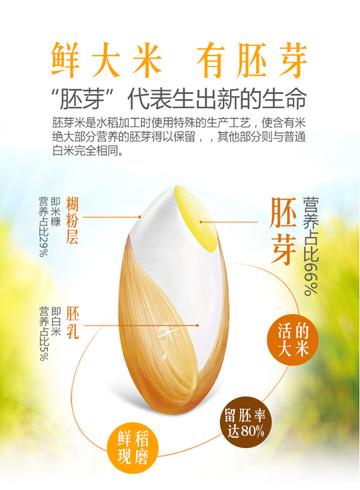 为什么微商米是什么