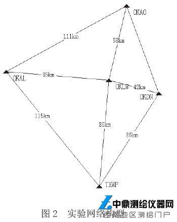 利用先验大气信息辅助解算vrs网络模糊度_中鼎测绘