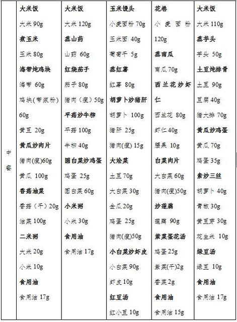 2-3岁食谱