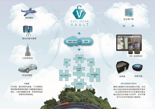 优立vault，助力实景三维建设走出数据处理困境