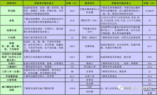 新生宝宝第一次体检有哪些项目