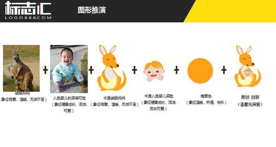 创业的你要如何规避商标设计的产权风险