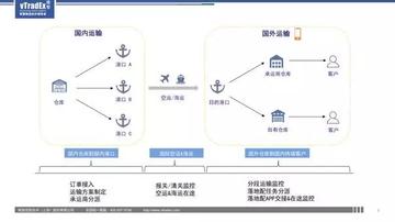 跨境电商怎么邮寄