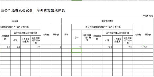 2018年部门综合预算公开报表