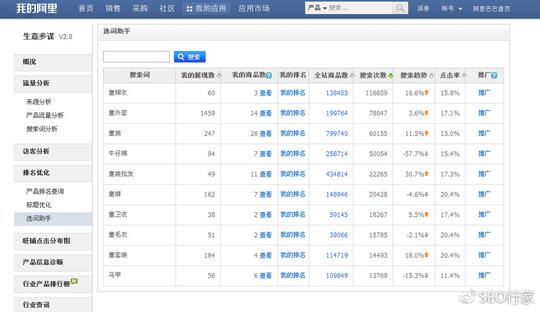 现如今生意这么难做,淘宝卖什么还能挣钱?