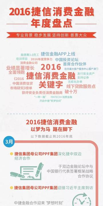 桂林捷信金融相关长尾关键词有哪些