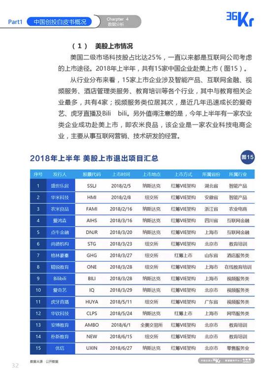 2018中国创投行业白皮书:拐点之年,破局之道