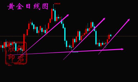 4.11黄金,4.11黄金,4.11黄金
