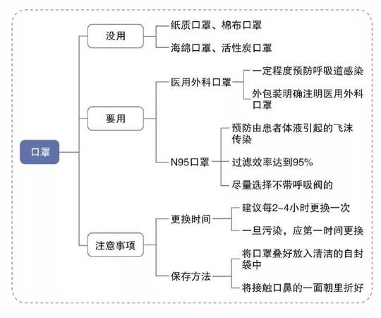 2020新型冠状病毒手抄报素材大全!建议收藏