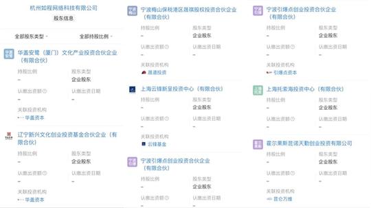 多家大型投资机构入股如程，度假酒店预订平台动作频频
