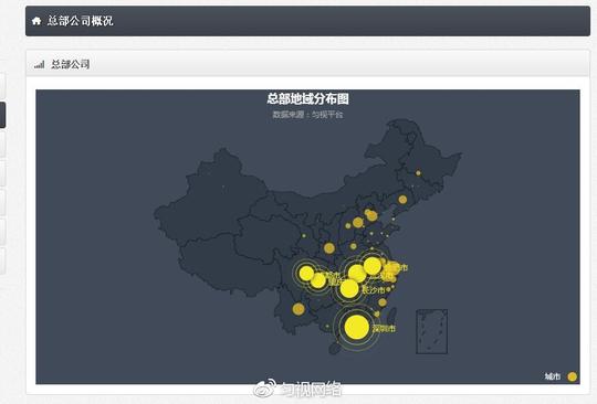 用户10000家,资金流水1亿2000万,下一个淘宝级互联网创业项目