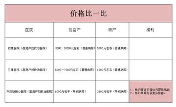 厦门市医院剖腹产多少钱
