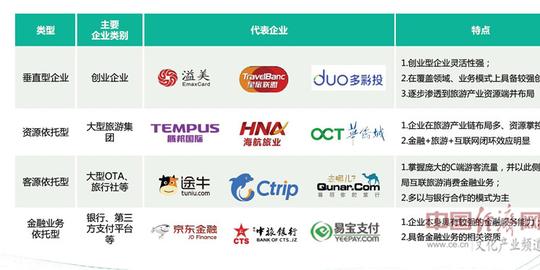 中国互联网旅游金融市场发展四大趋势