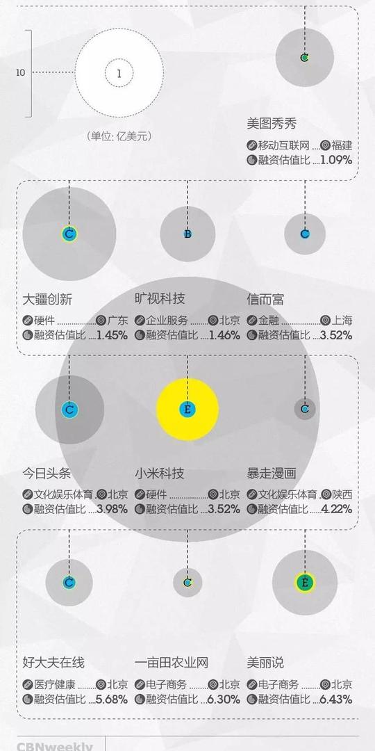 微店、豌豆荚、春雨医生为什么它们没能成为伟大的公司?|cbnweekly封面故事