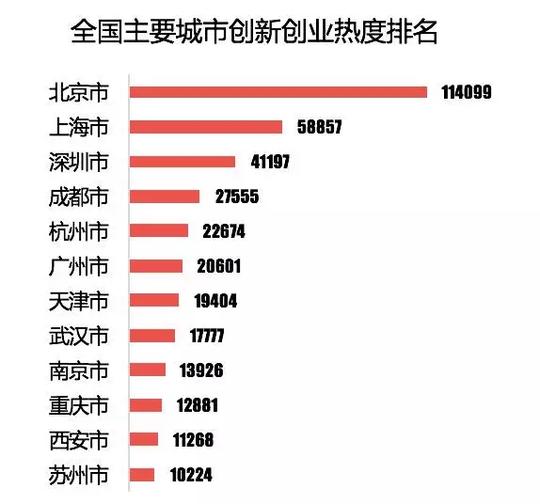 2018速看:全国唯一餐饮创业白皮书发布