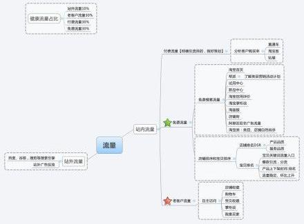 魔鬼经济学:【一目了然的创业流程单】很多人打算或正在创业,但面临着