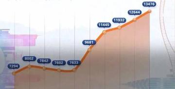 重庆北滨路房价历年变化的长尾关键词有什么