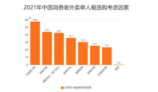 环保服务业创业项目怎么样