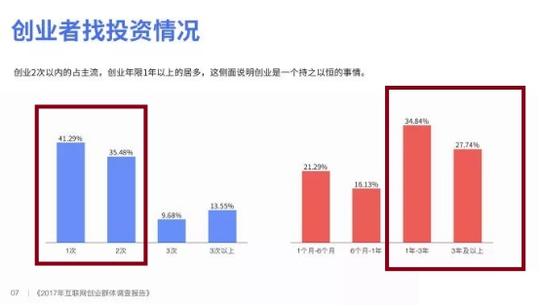创业成功的三大要素是什么，创业失败后有何结局?