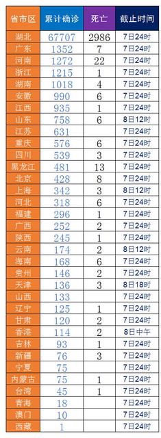 关于疫情的三个好消息