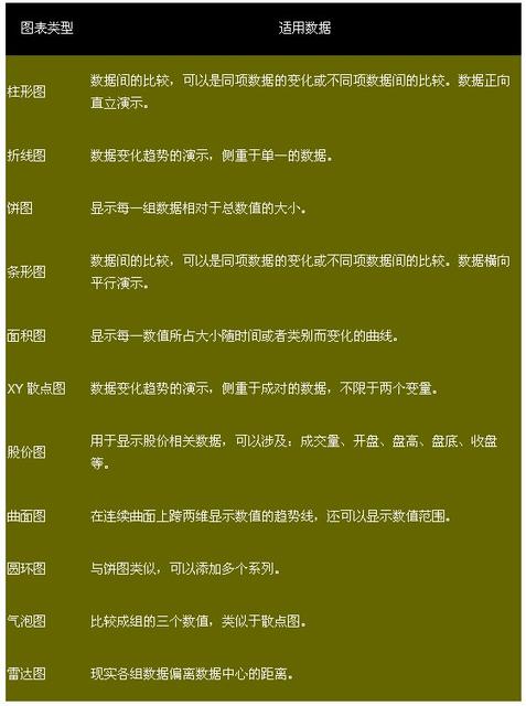 图表和公式的自动编号