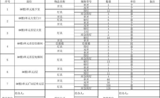 移交清单