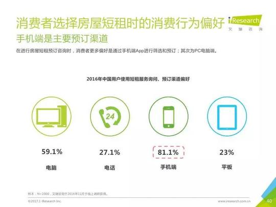 艾瑞咨询:2017年中国在线短租行业研究报告