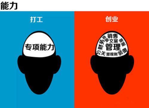 :网络营销的三个步奏