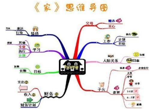 树立公平意识思维导图