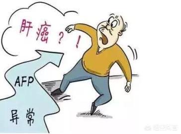肝癌的早期症状和前兆有哪些