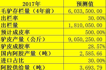 秒杀茅台的提价之王中格局之大布局之深