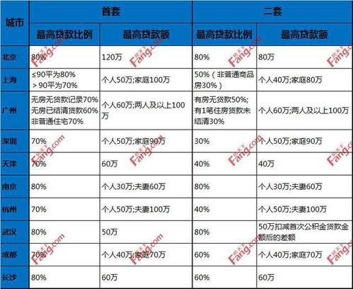 公積金貸款100萬30年月供多少 50萬公積金與50萬商貸利息區別