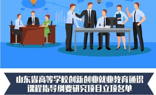 创新创业就业教育通识课程包括五类课程:生涯规划类,创新思维方法类