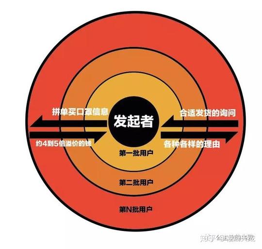 朋友圈里的口罩,「或许」是一种新的"资金盘"骗局!