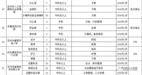 报名时提交户口本,身份证,毕业证,报到证,教师资格证,就业创业证(办理