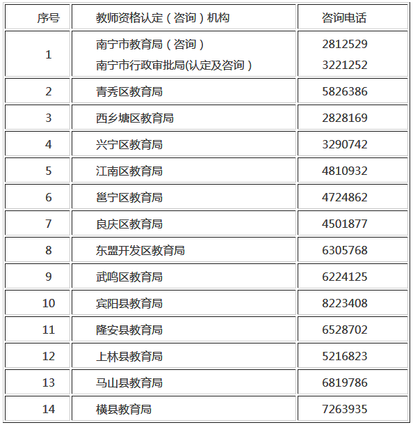 2019教师资格证认定网上申请详细流程