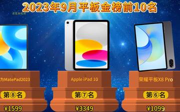  2023年Windows平板电脑排行榜：排名第一的实力之选！