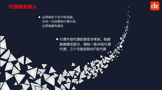 花生日记dr是为互联网创业者提供线上线下一体化全要素创业扶持与服务