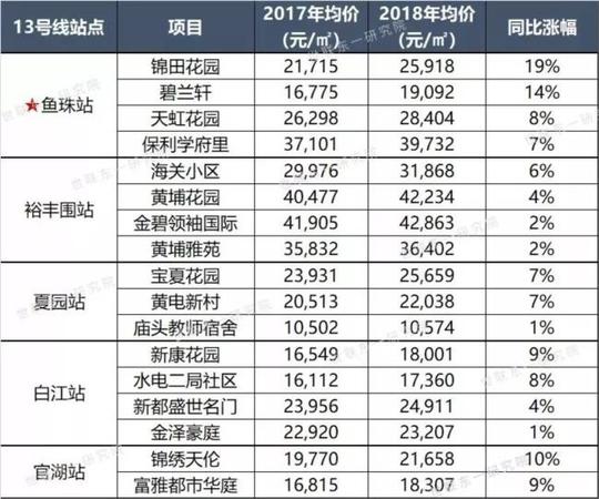 广州26条线路仅223个真正地铁盘!真假地铁盘差价可达52%