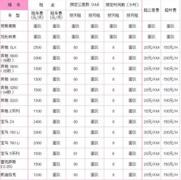 合肥婚车租赁价格一览表相关长尾关键词有哪些