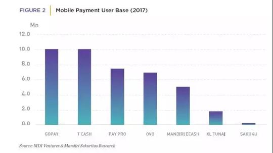 据wearesocial称,印度尼西亚72%的互联网用户使用手机访问互联网