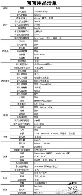 最完整的入院待产包清单