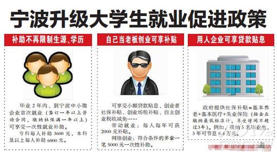 宁波大学生就业创业政策升级开网店可享5000元补贴