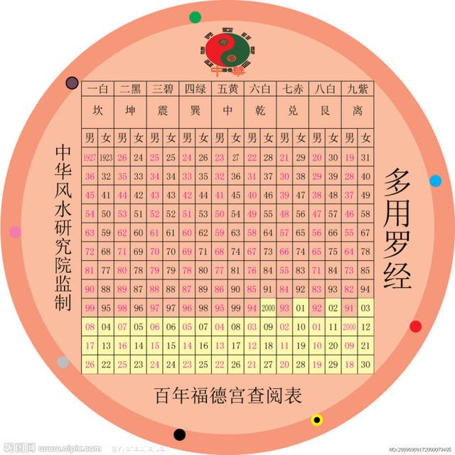 家居风水会影响生育吗