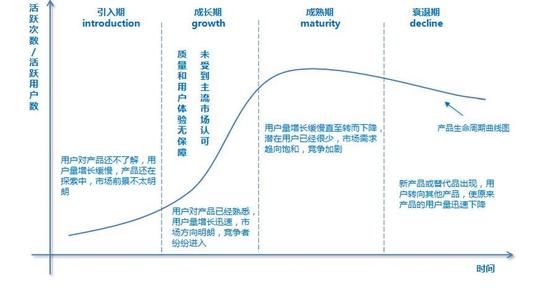 知识付费浪潮下,喜马拉雅是如何做增长的?
