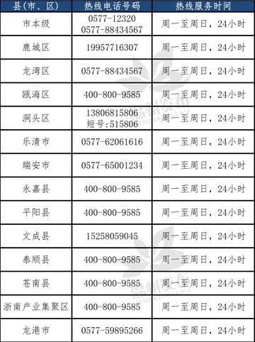 温州市社保局号码的长尾关键词有什么