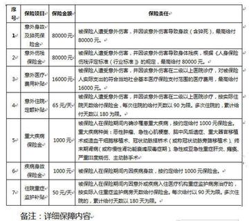 济南市重残每月多少钱