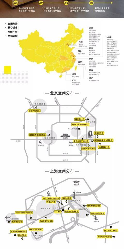 校园创业项目推荐(大学校园新颖生意)