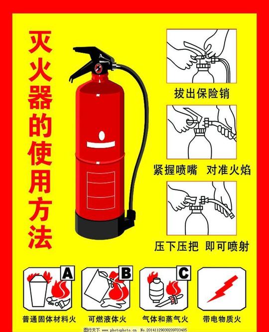 灭火器使用方法消防设备消防素材消防展板灭火器展板灭火器素材